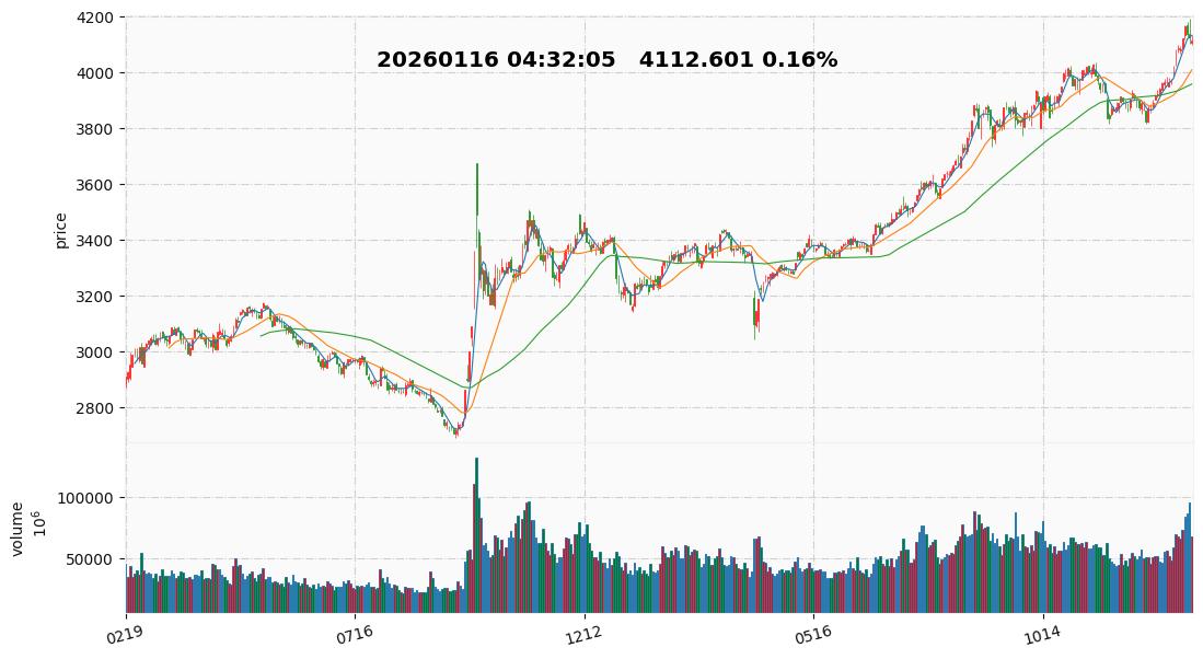 2026 32  上证指数.jpg